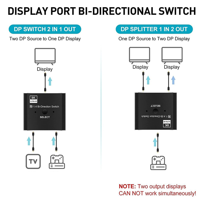Switch DisplayPort 8K 2 em 1 S - Laptops avaliação e preço