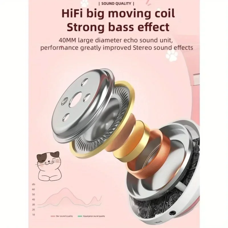 Fone de Ouvido Bluetooth com O - Cat Ear Bluetooth Headset Led avaliação e preço